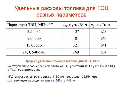 Удельный расход тепловой энергии: понятие, расчёт и значение