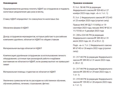 Удержание НДФЛ: основные правила и суть налога