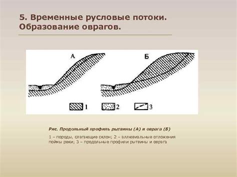 Удивительные процессы путешествия русских оврагов в потоки и реки