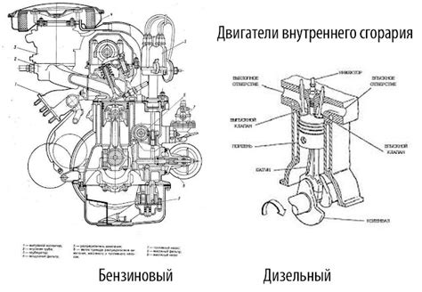 Удлинение срока службы двигателя и его компонентов