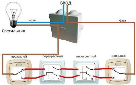 Удобство включения и выключения света