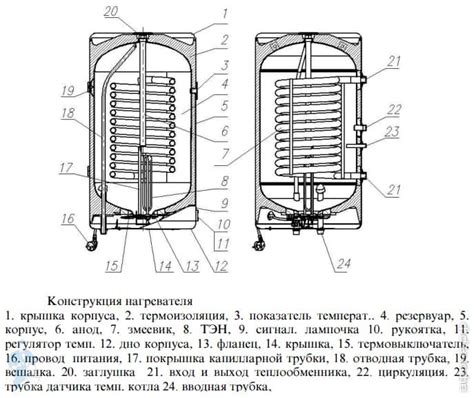 Удобство использования водонагревателя комбинированного нагрева