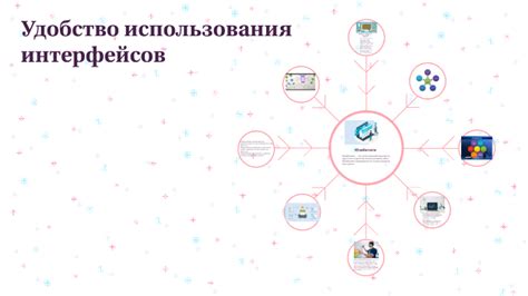 Удобство использования сложных интерфейсов и множества кнопок