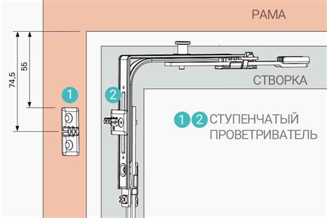 Удобство использования фурнитуры Roto NT