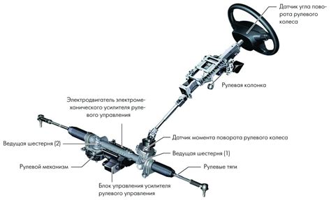 Удобство и эргономика рулевого колеса