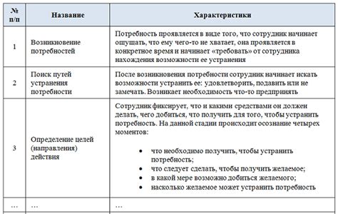 Удовлетворение потребностей сотрудников через материальную мотивацию