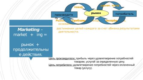 Удовлетворение потребностей через покупки