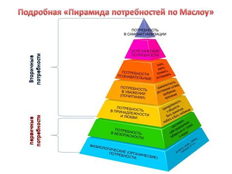 Удовлетворение потребности в самореализации