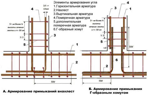 Узел в строительстве: определение и принцип работы