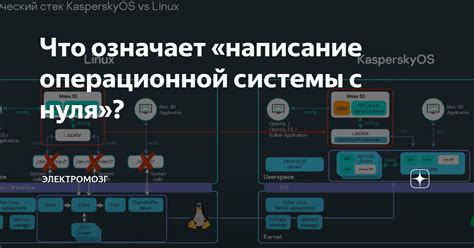 Узнайте, что означает гет для операционной системы 7-го поколения в мирах сновидений