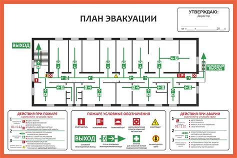 Указание наличия аварийных выходов и аварийных ситуаций