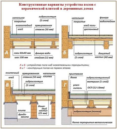 Укладка и монтаж основных элементов объекта