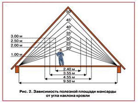 Уклон крыши 12 градусов: достоинства и недостатки