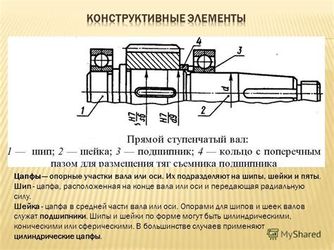 Укрепление восприятия деталей