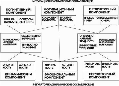 Укрепление основной мысли через ценности и убеждения