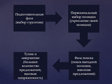 Укрепление своей позиции