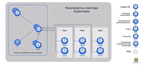 Улучшение безопасности и надежности данных