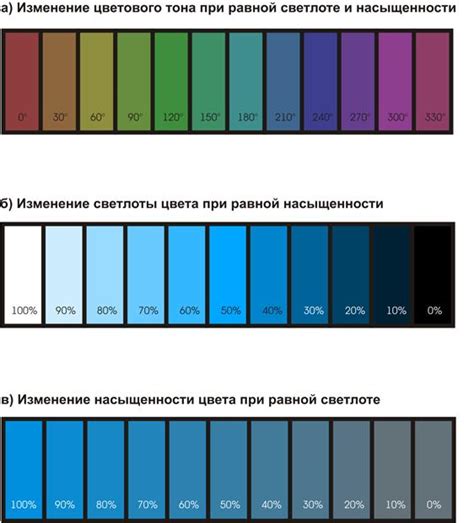 Улучшение внешнего вида и сохранение цвета