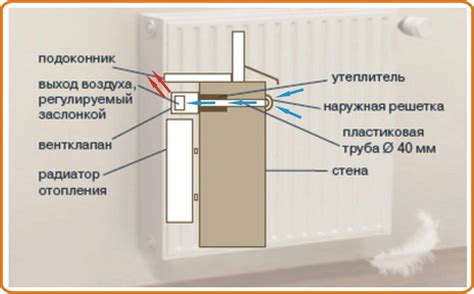 Улучшение воздухообмена