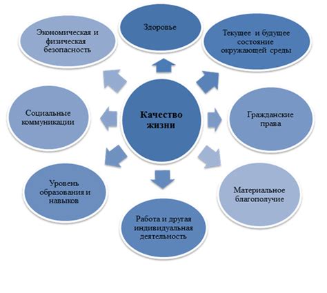 Улучшение качества жизни и взаимоотношений