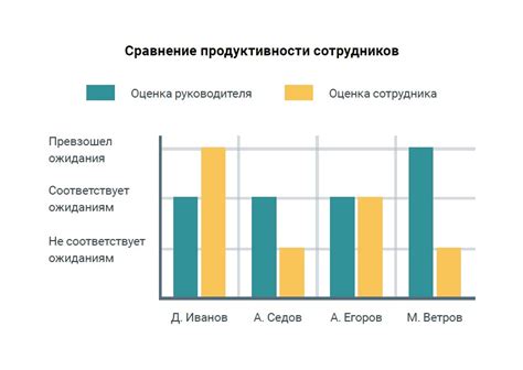 Улучшение качества коммуникации и взаимоотношений