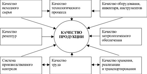 Улучшение качества продукции и удовлетворение потребностей клиентов