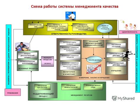 Улучшение качества работы системы