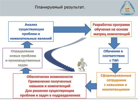 Улучшение качества работы через дисциплину труда