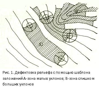 Улучшение мускульного рельефа с помощью изоляции