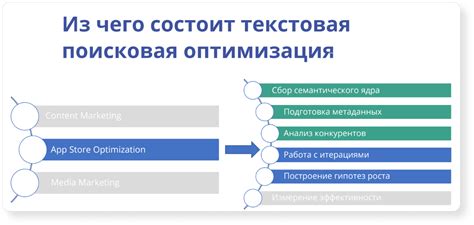 Улучшение поисковой оптимизации страницы