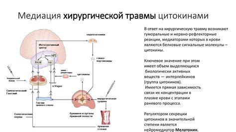 Улучшение результатов лечения