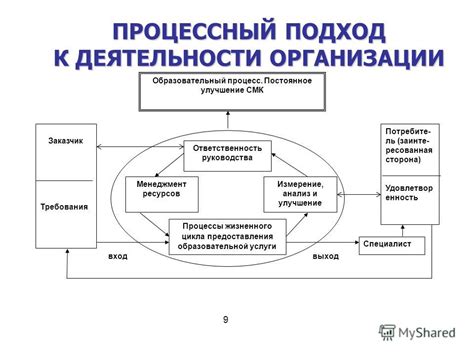 Улучшение способности к организации и планированию