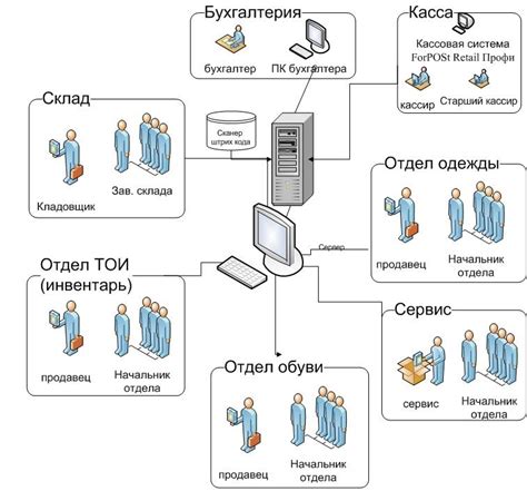 Улучшение технической инфраструктуры