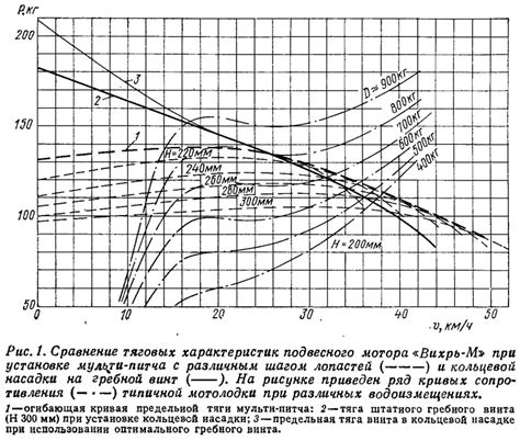 Улучшение тяговых характеристик