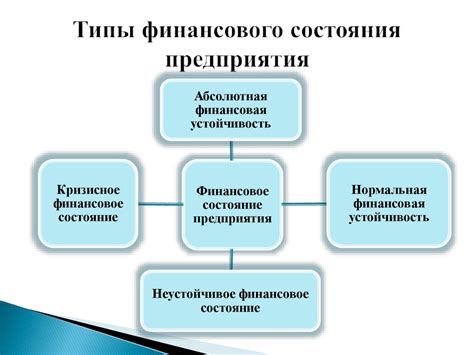 Улучшение финансового состояния организации