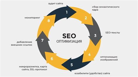 Улучшение SEO-оптимизации и поисковой видимости