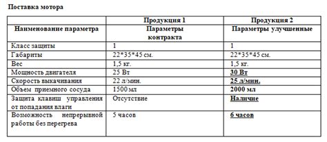 Улучшенные характеристики управляемости