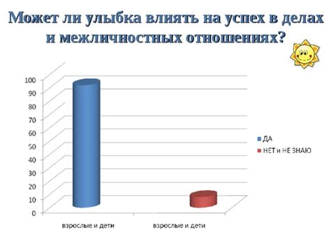 Улыбка в межличностных отношениях