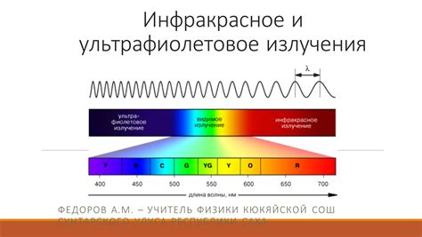 Ультрафиолетовое излучение и кожа