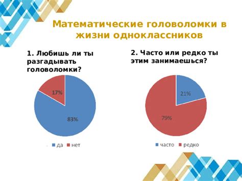 Умение разгадывать головоломки: проницательность в практике