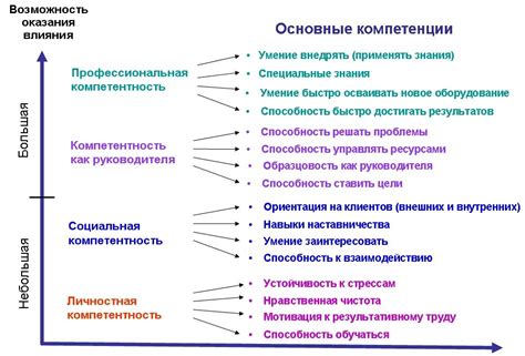 Умения и возможности оффлайнера