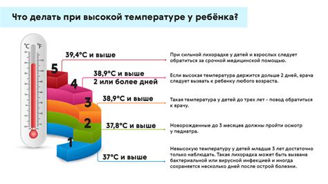 Уменьшение дневной и ночной температуры