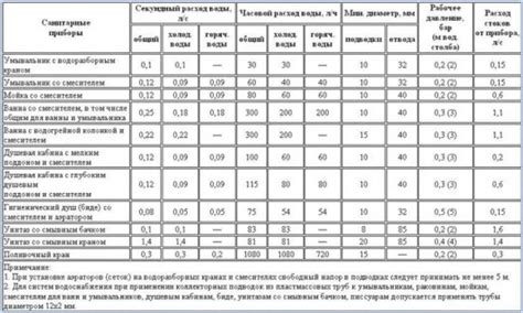 Уменьшение жидкостного баланса из-за ограничения потребления воды