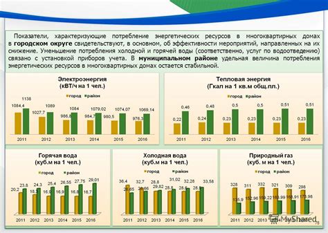 Уменьшение потребления ресурсов