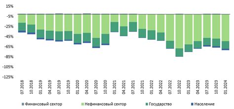 Уменьшение финансового стресса