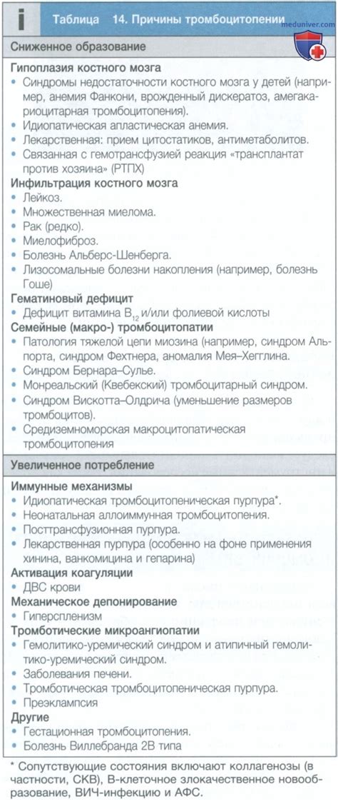 Уменьшение числа тромбоцитов при онкологии: основные причины