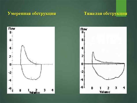 Умеренная обструкция легких