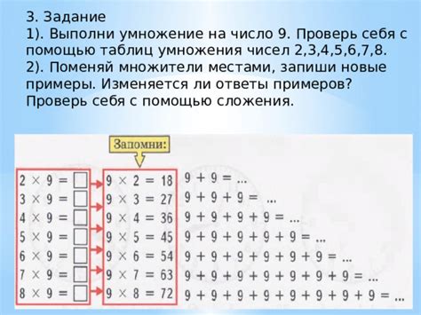 Умножение числа на себя посредством сложения