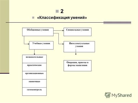 Умственная деятельность: понятие и значения