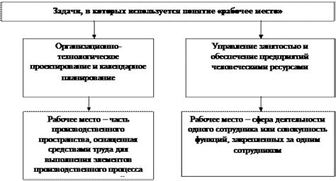 Универсальное место: определение